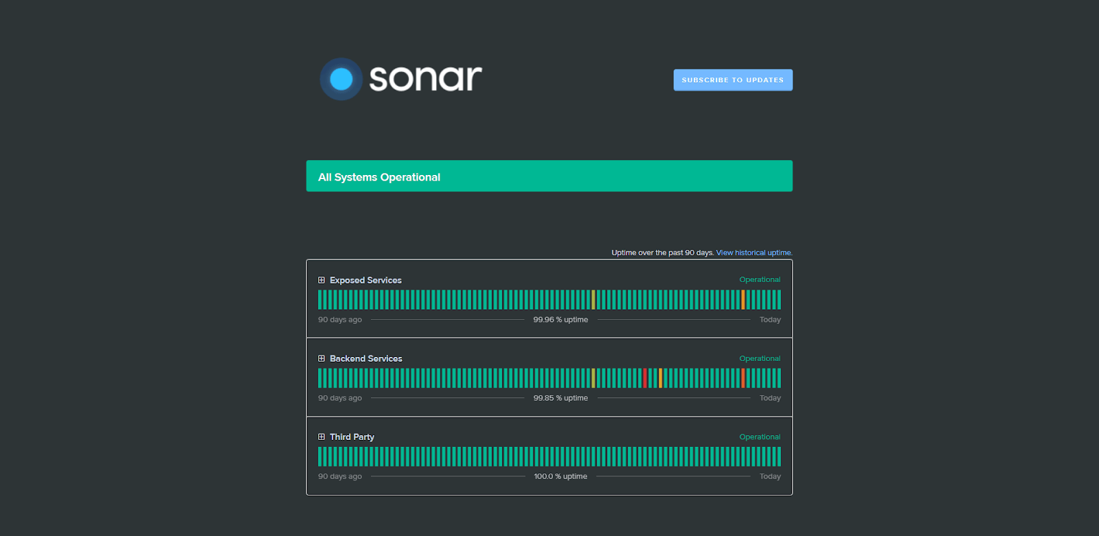 Sonar Software