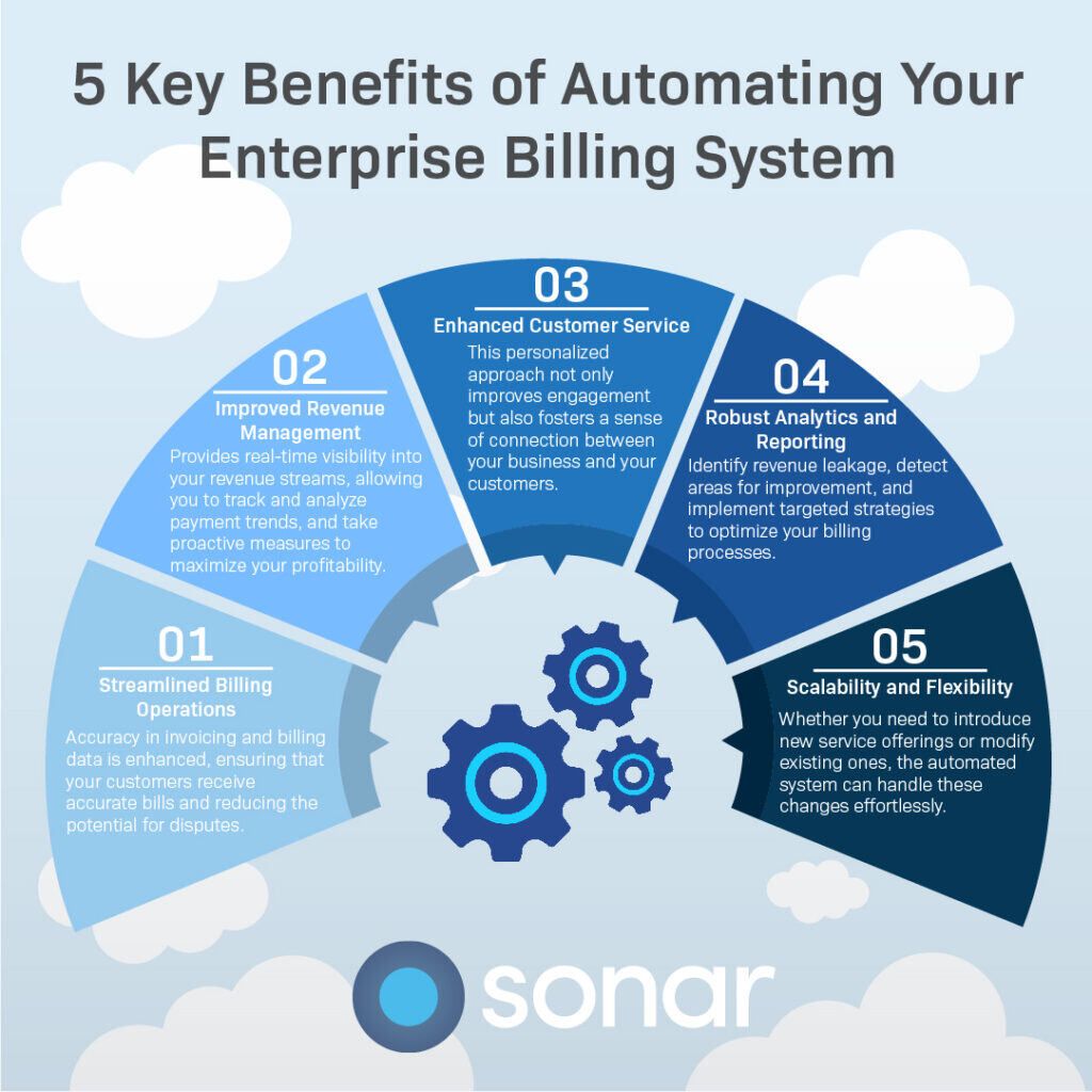 Sonar Software