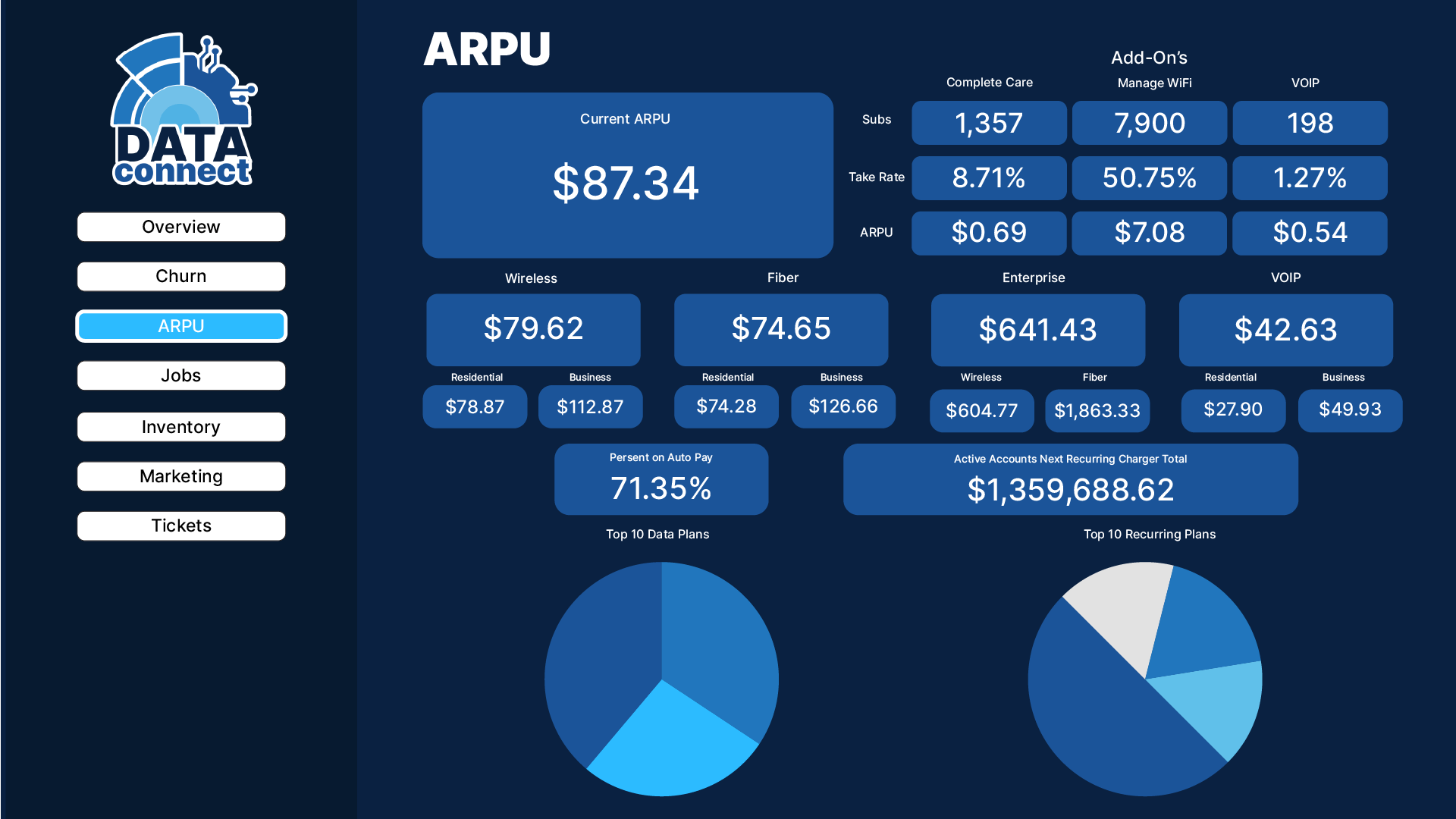 Arpu