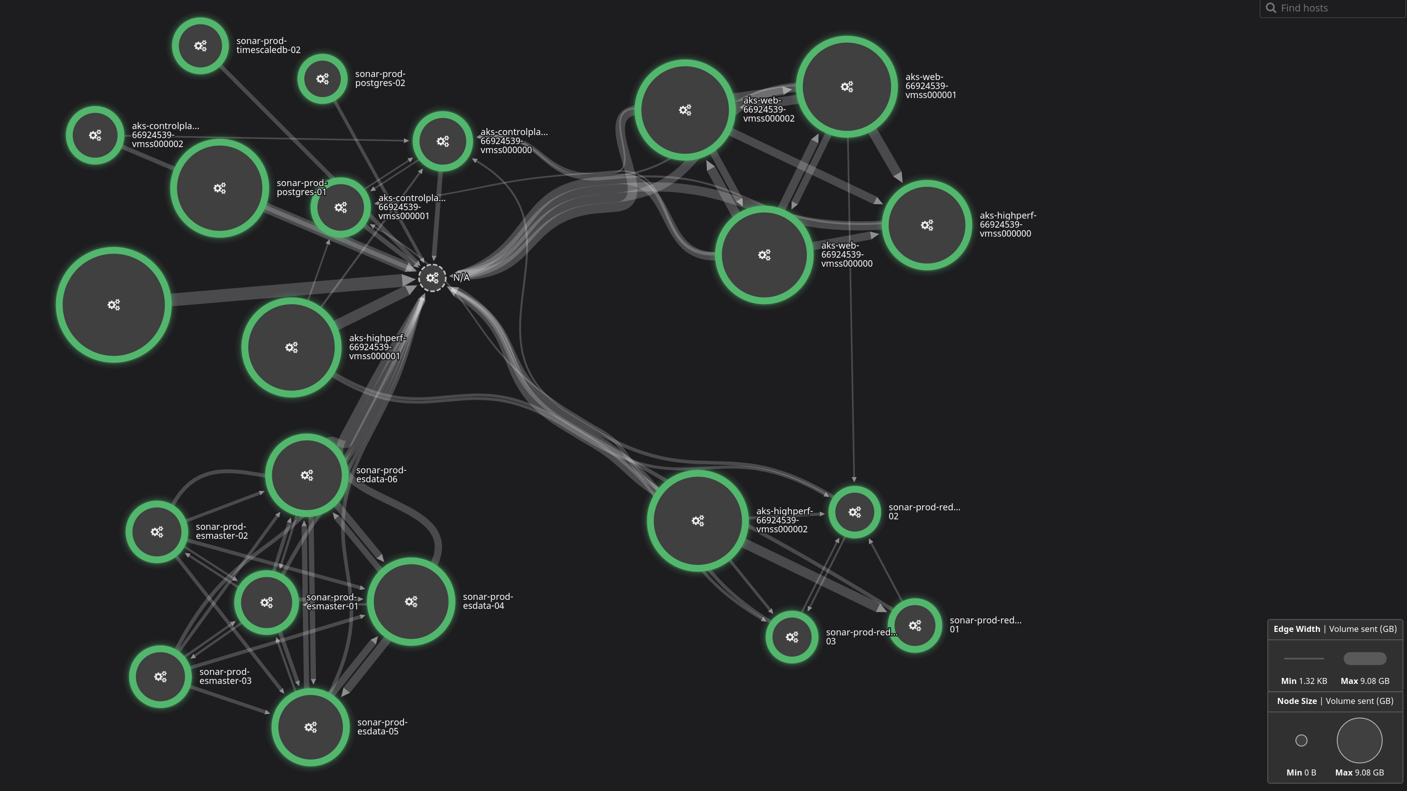 Sonar Software