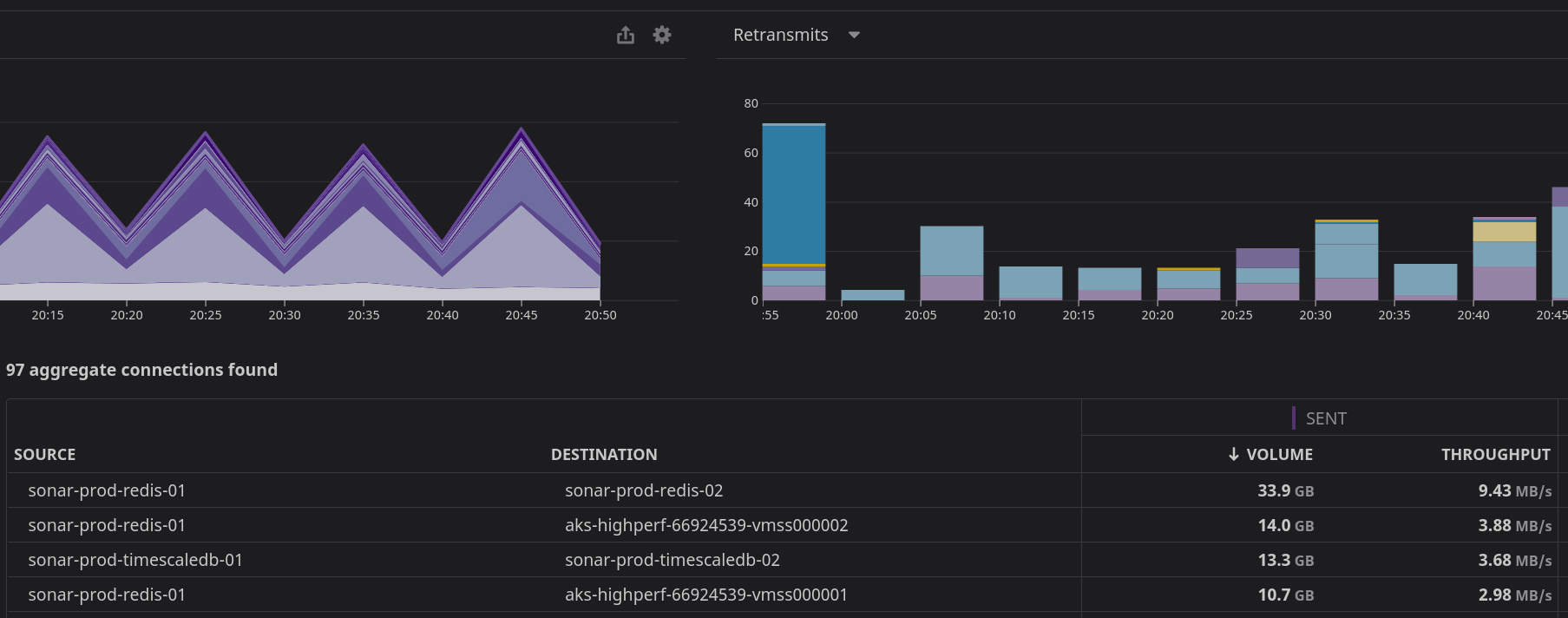 Sonar Software