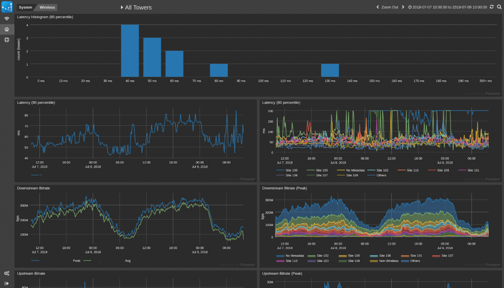 Sonar Software