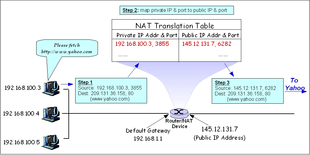 Sonar Software