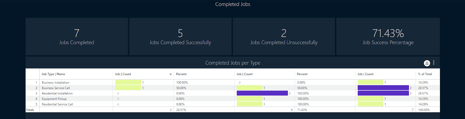 Sonar Software