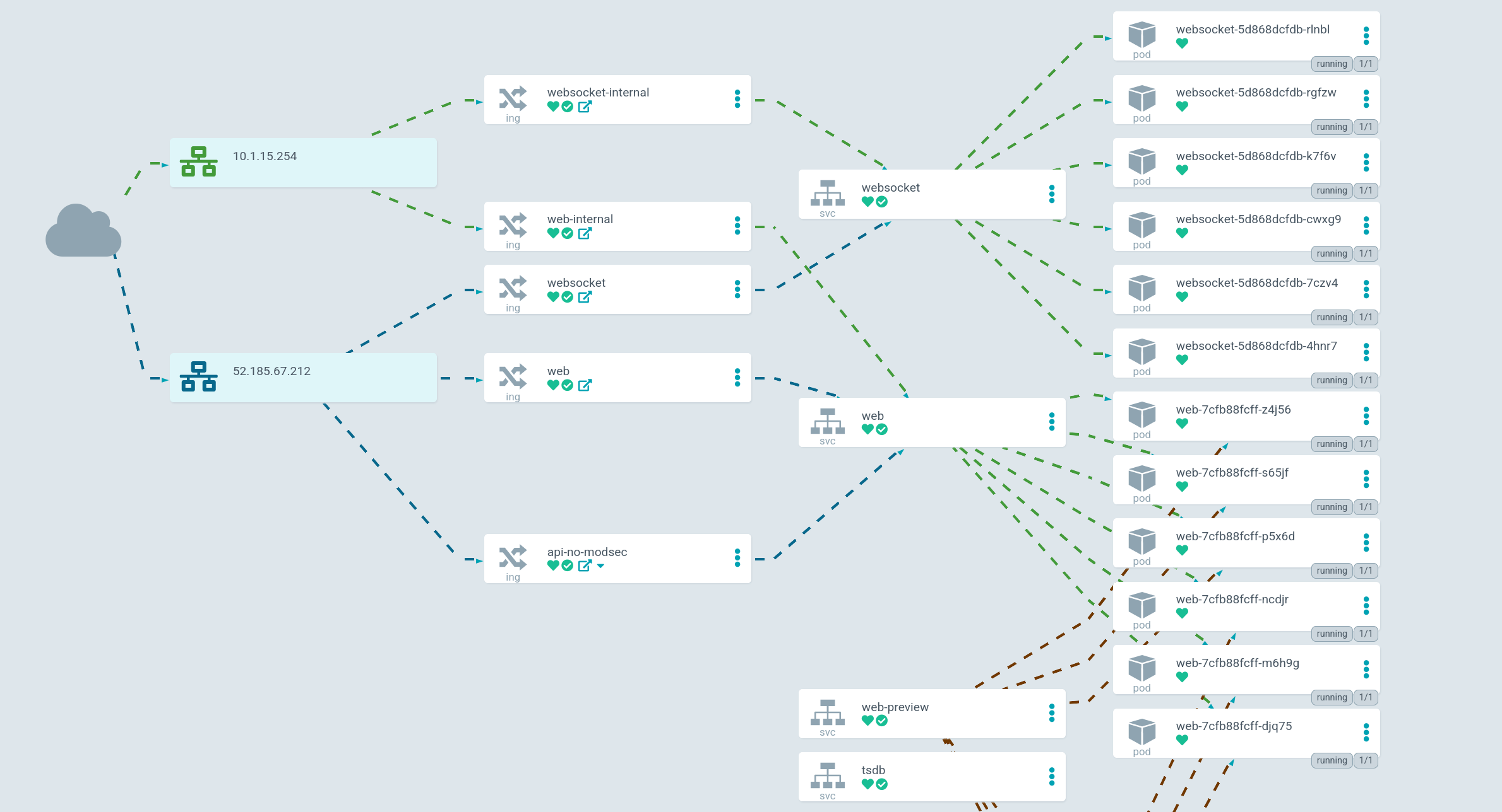 Sonar Software