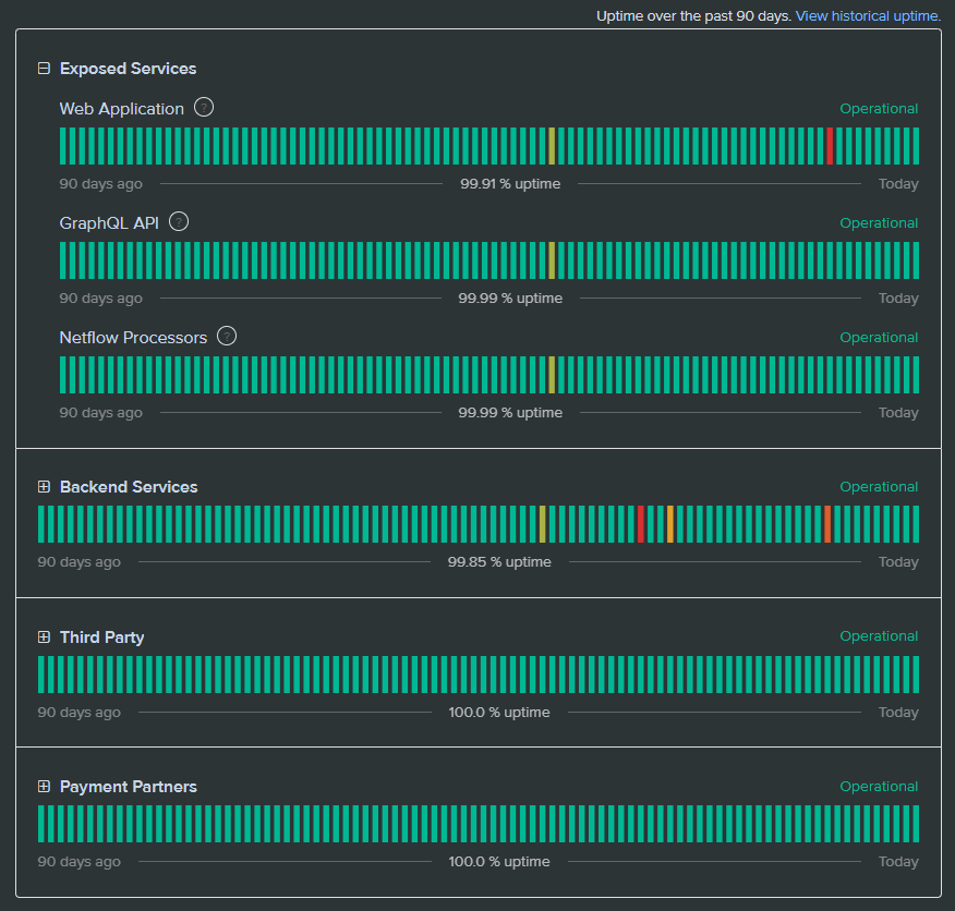 Sonar Software