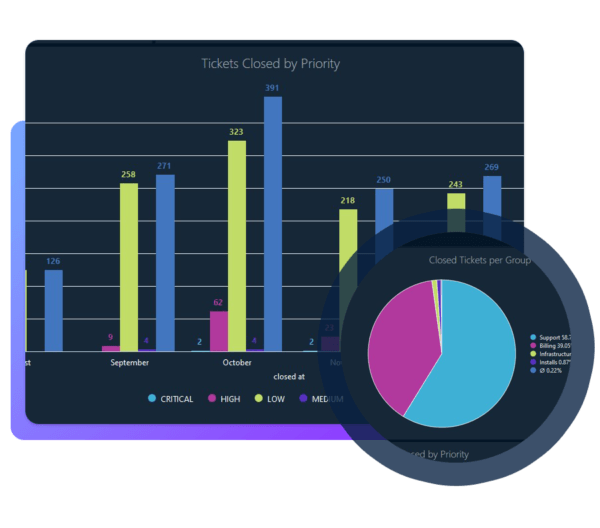 ticket-reporting-600x528