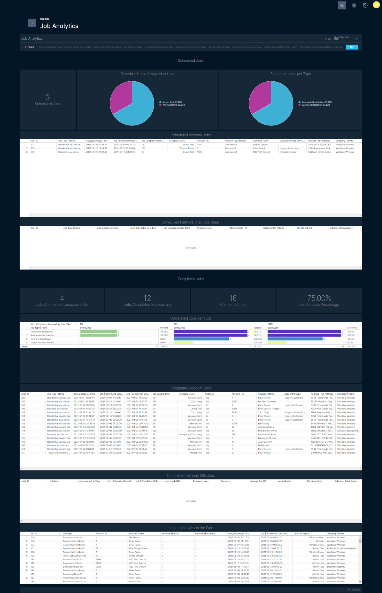 Sonar Software