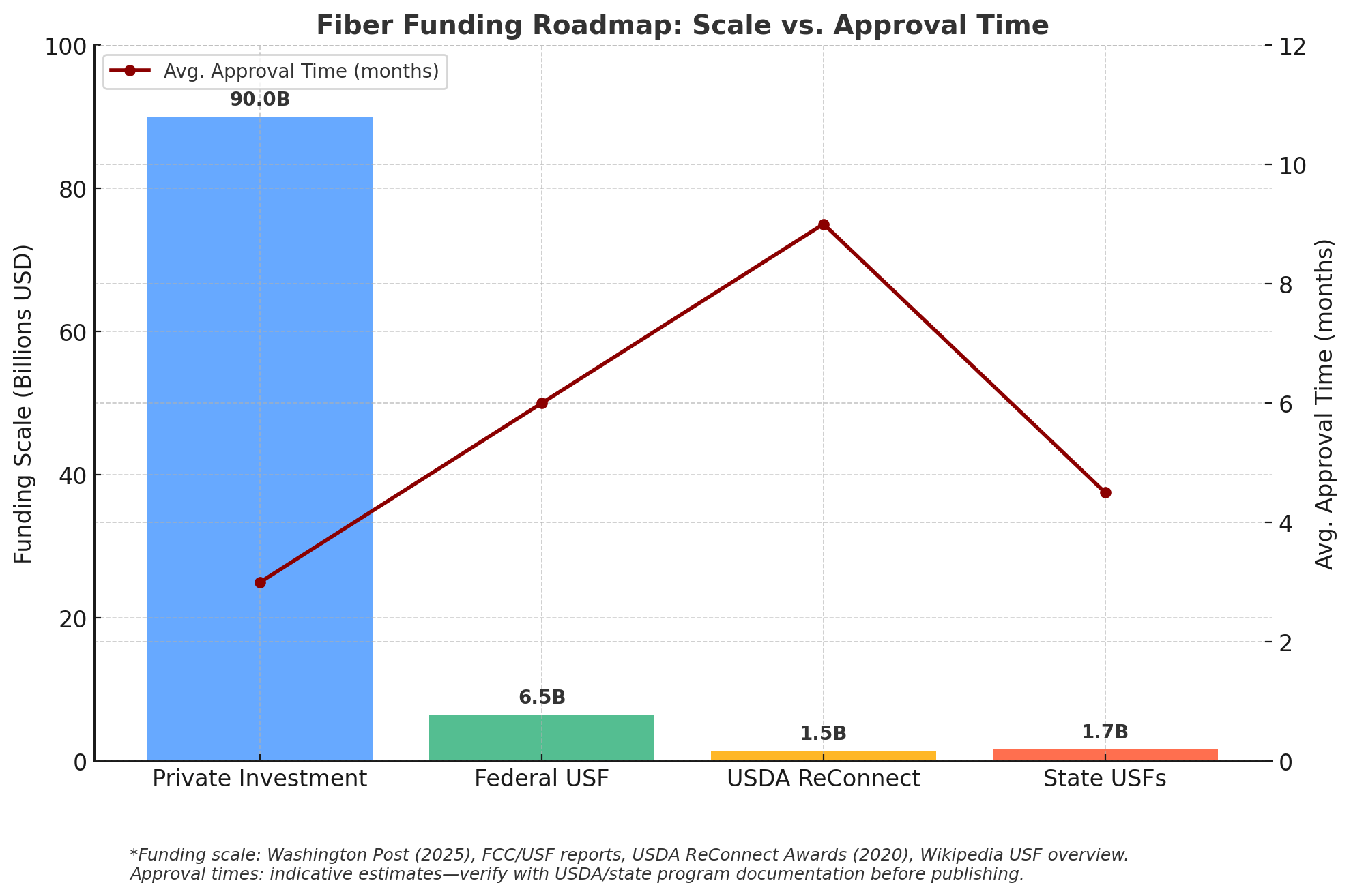 fundingblog-visual