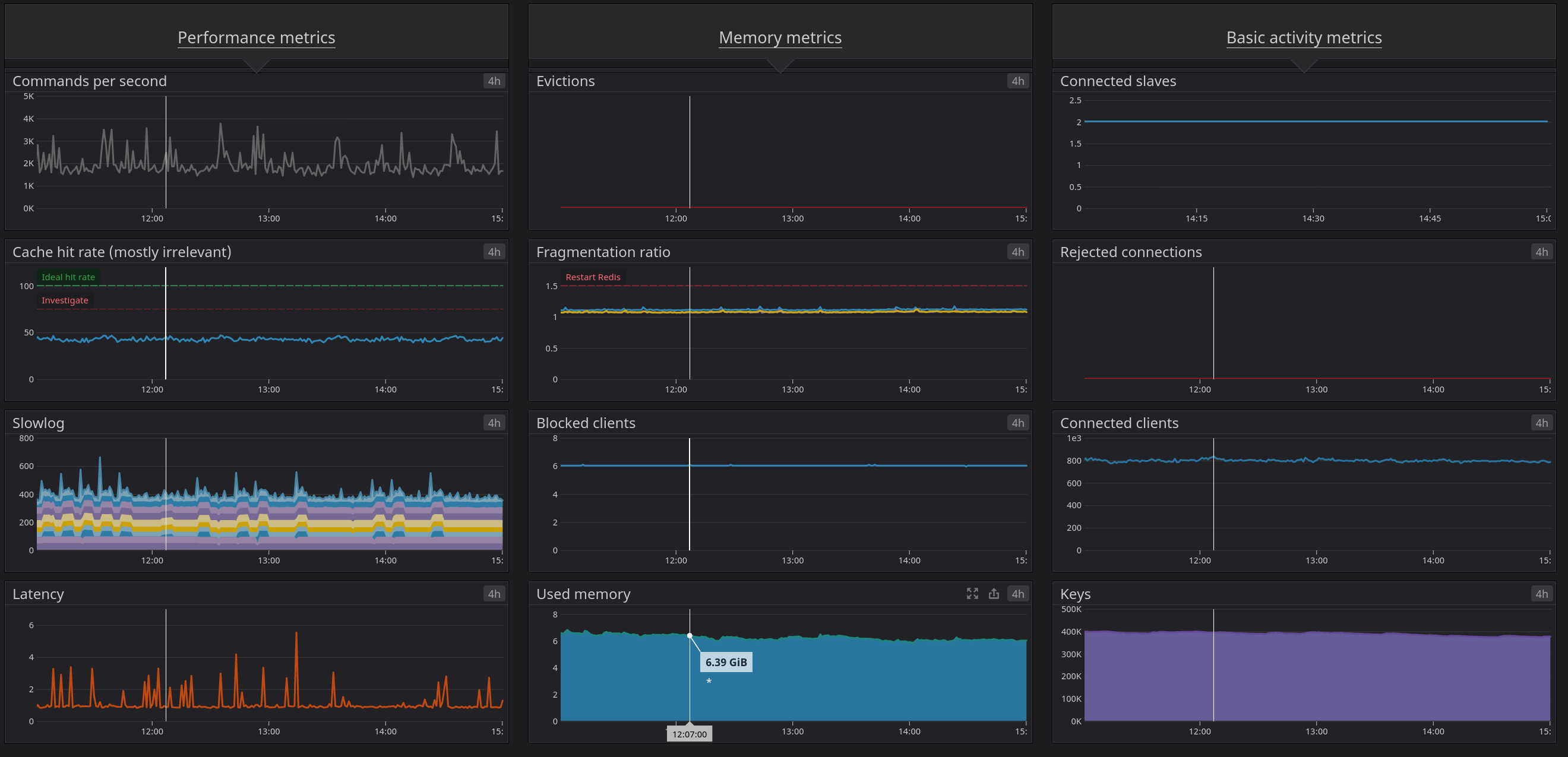 Sonar Software