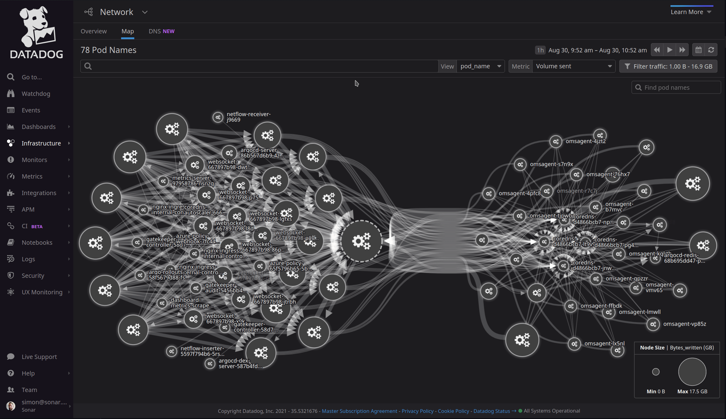 Sonar Software