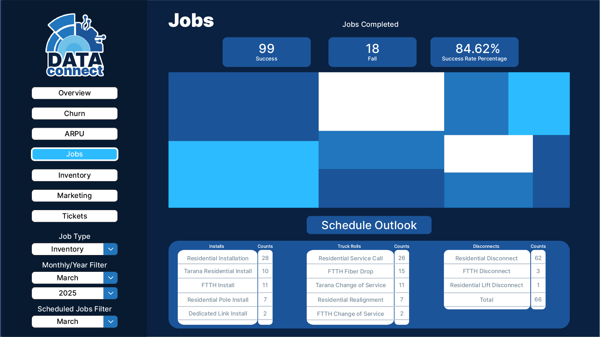 Jobs