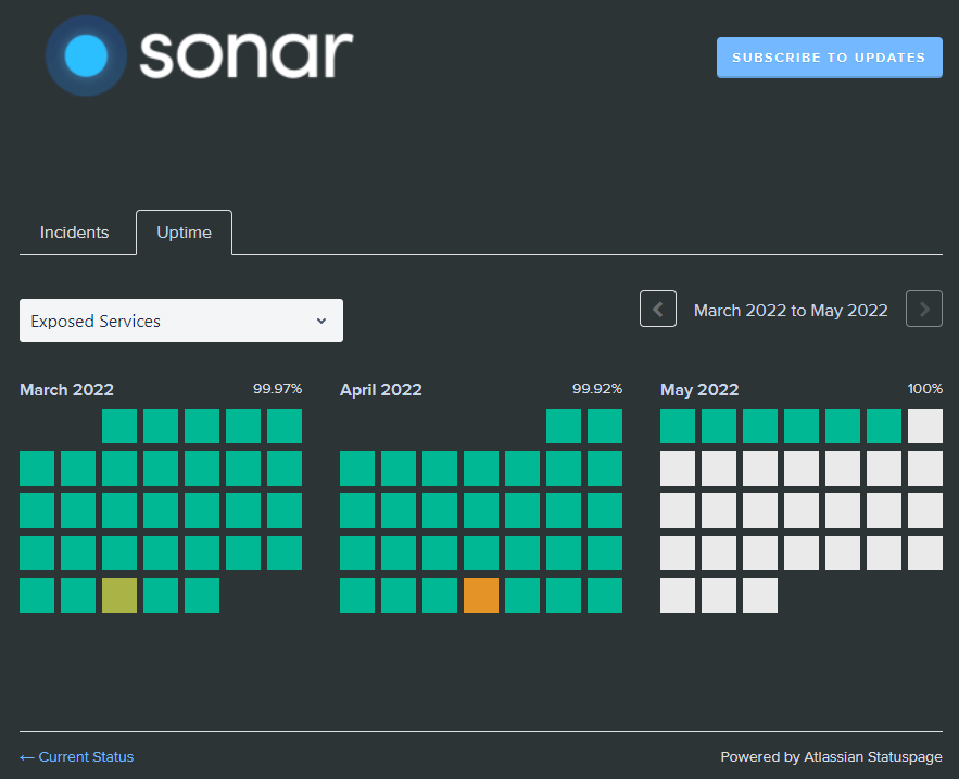Sonar Software