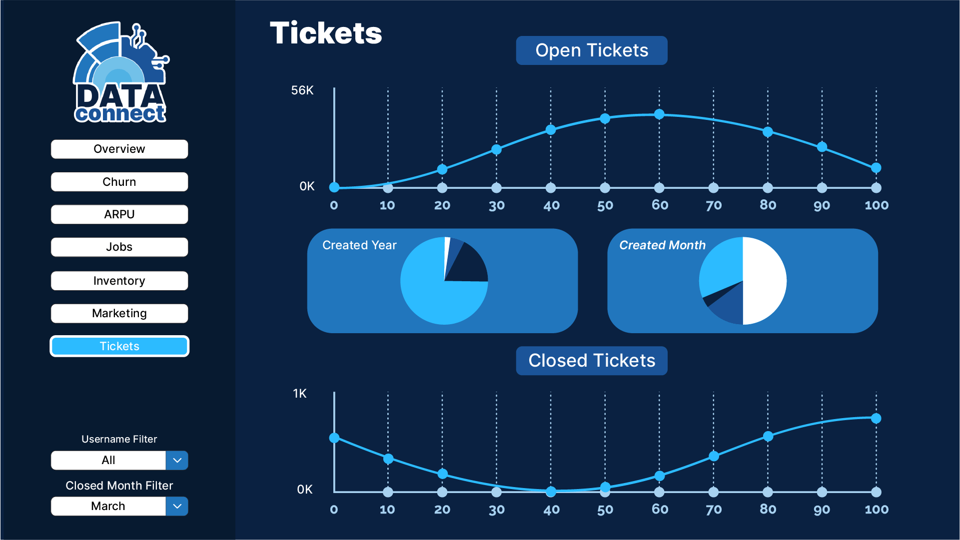 Tickets