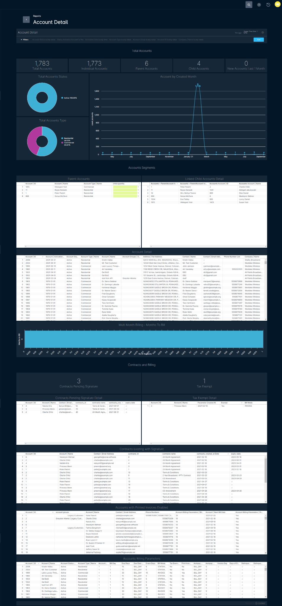 Sonar Software