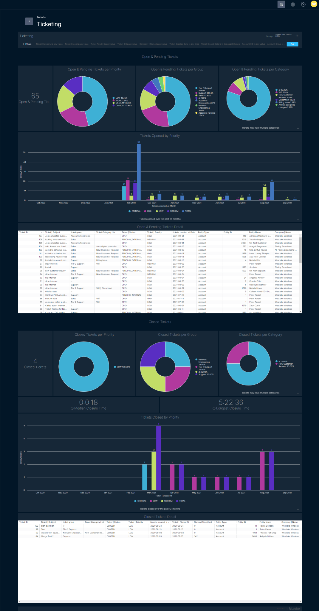 Sonar Software