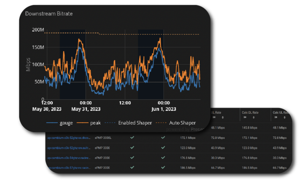 Sonar Software