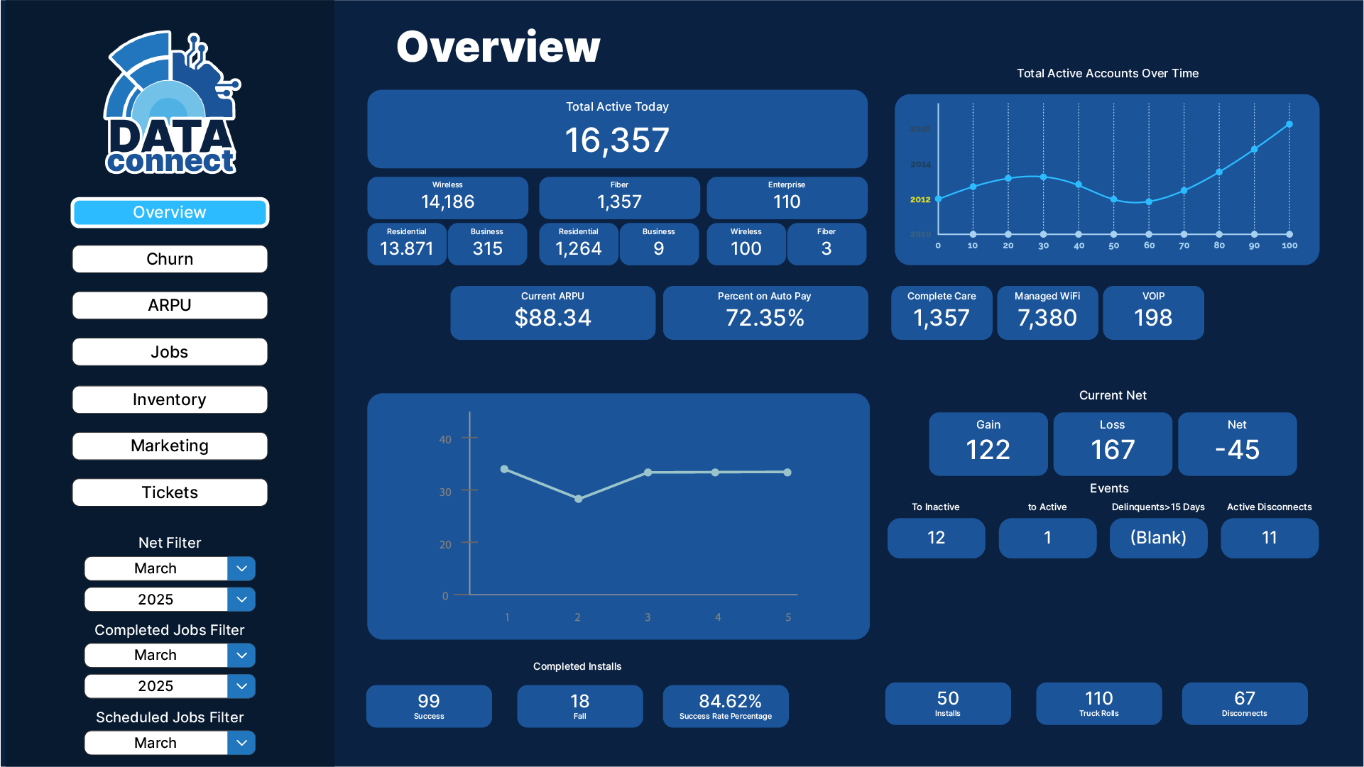 Overview Dashboard