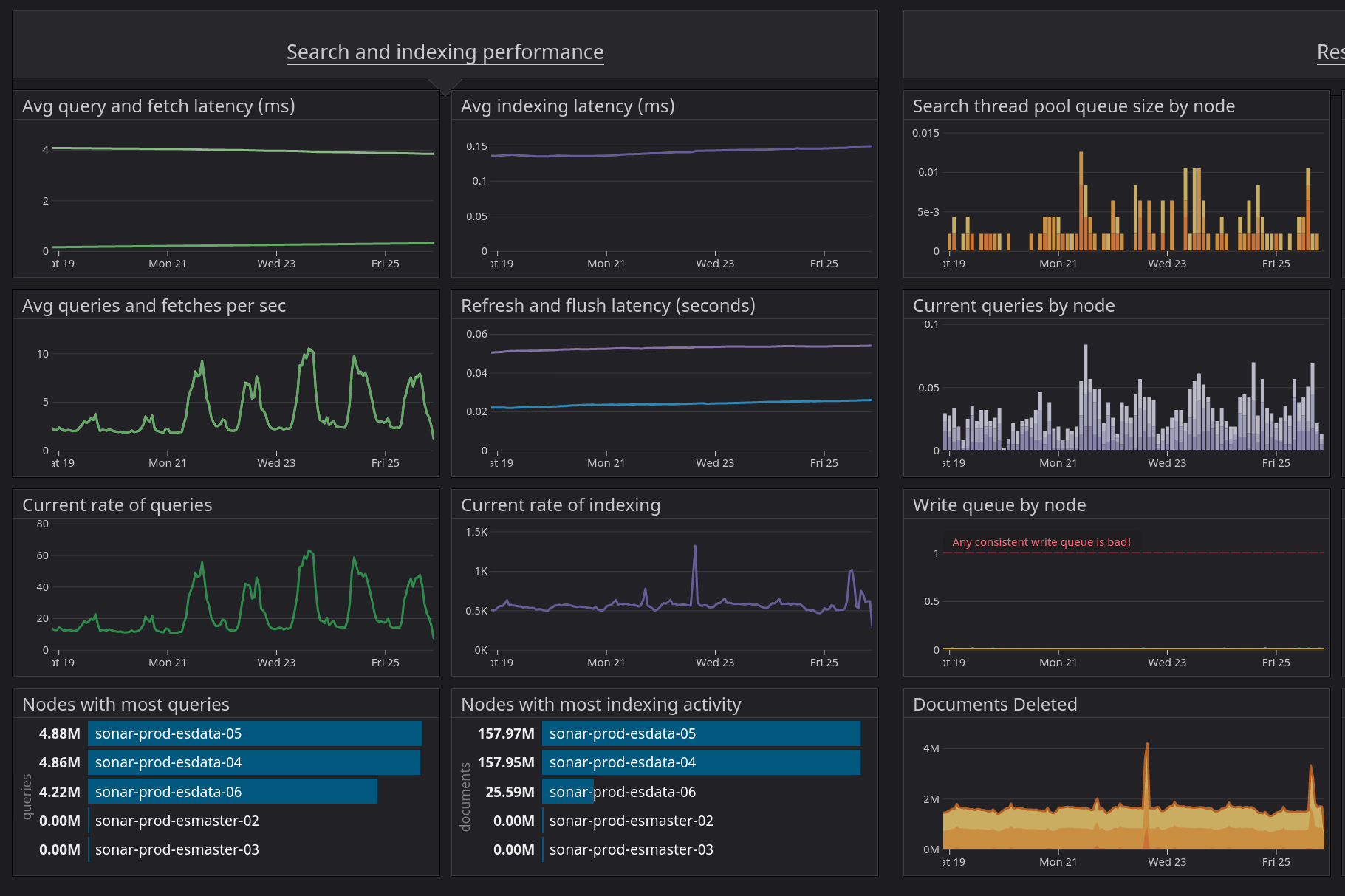 Sonar Software