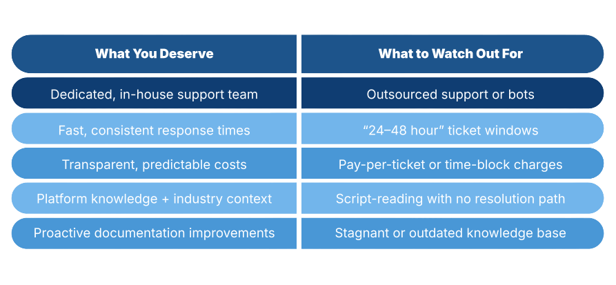 Sonar Support