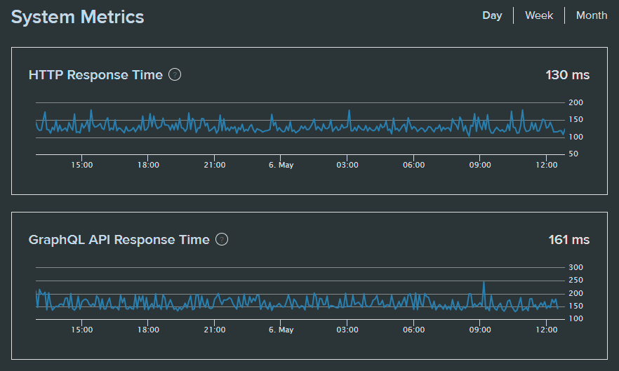 Sonar Software