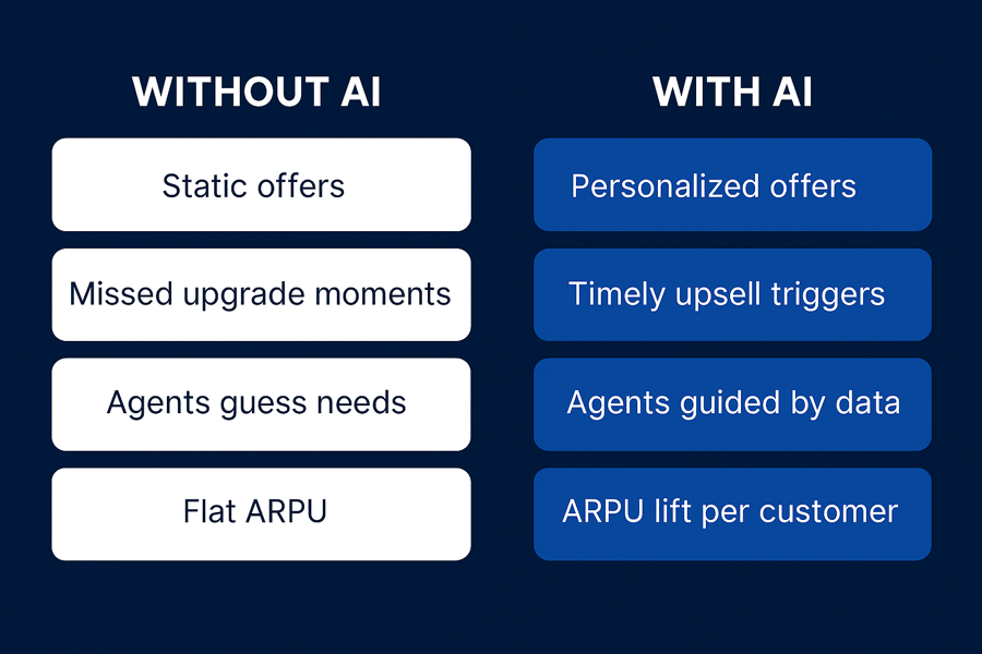with or without AI