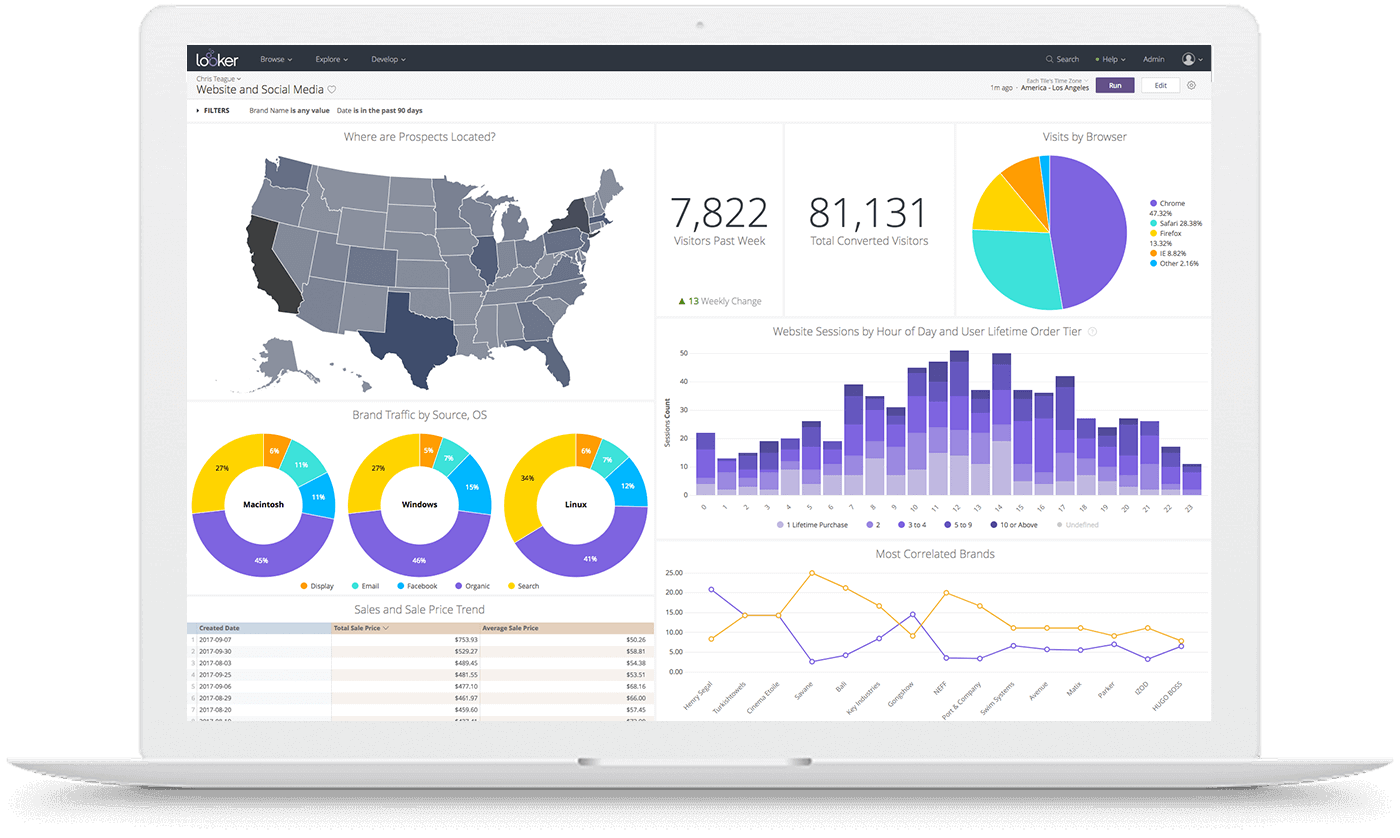 Sonar Software