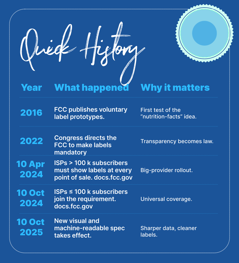 quick history