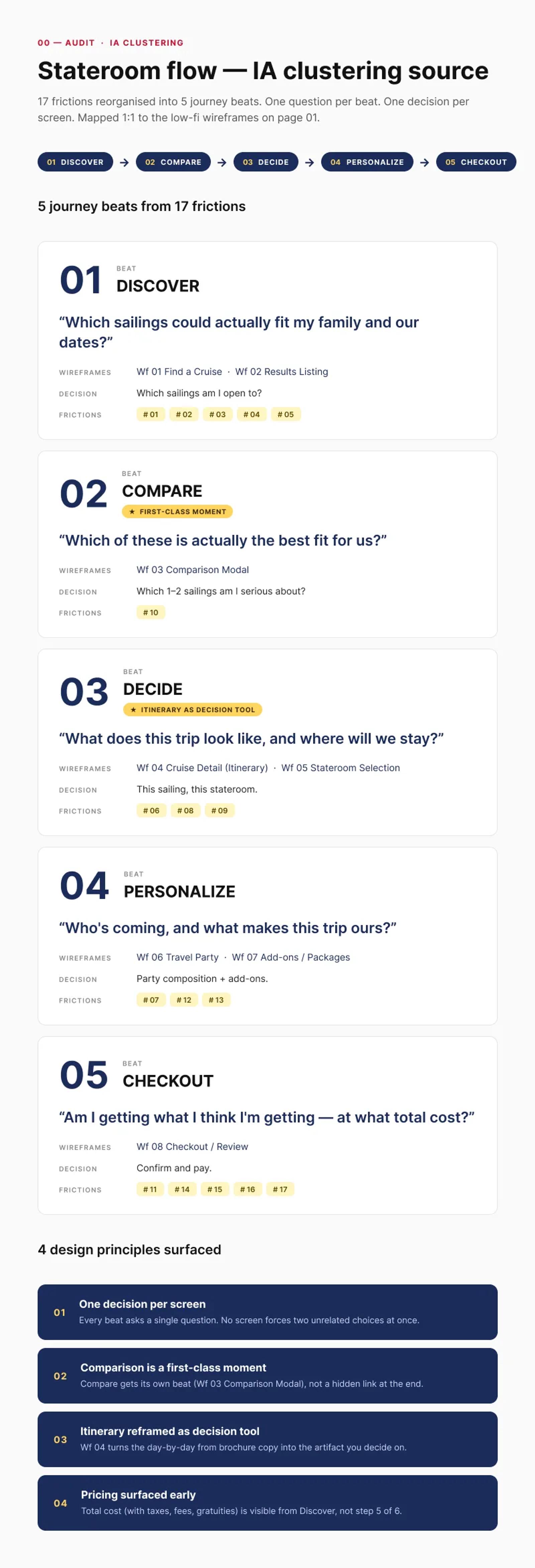 Information architecture for the redesigned flow