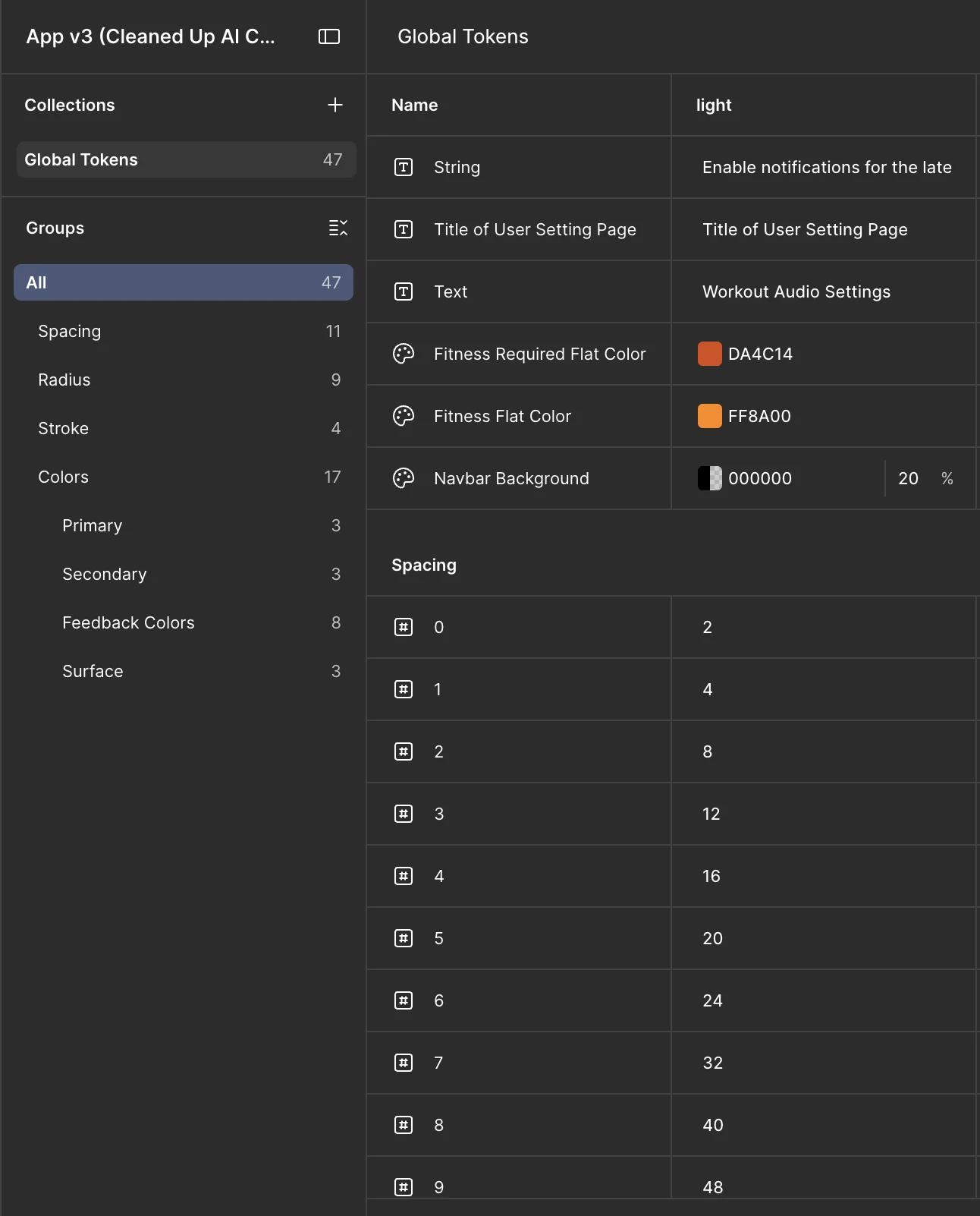 Component library taking shape