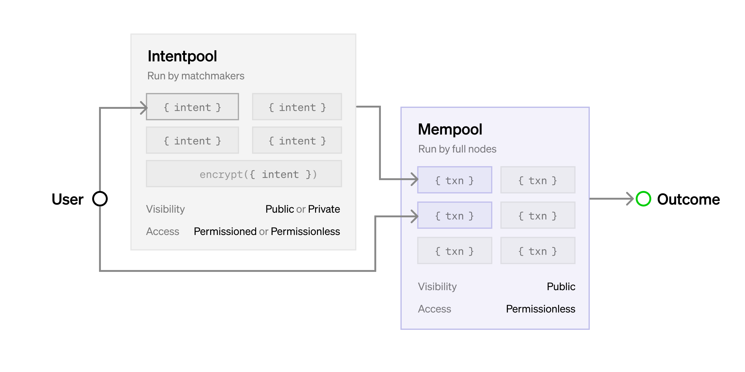 Intent-Based Architecture and Their Risks - Paradigm
