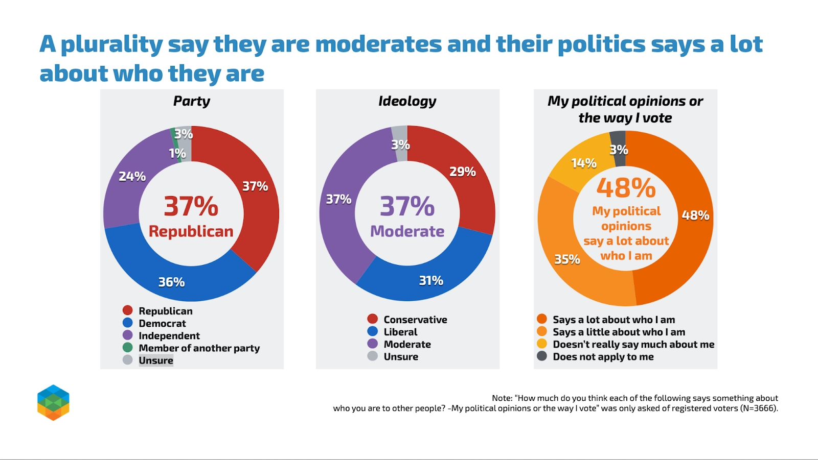 Paradigm Policy Market Mapping Exercise Spring 2025