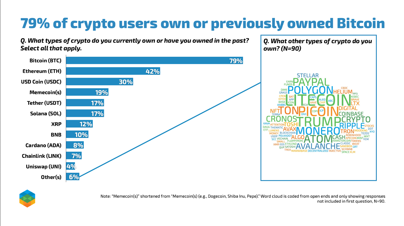 Paradigm Policy Market Mapping Exercise Spring 2025