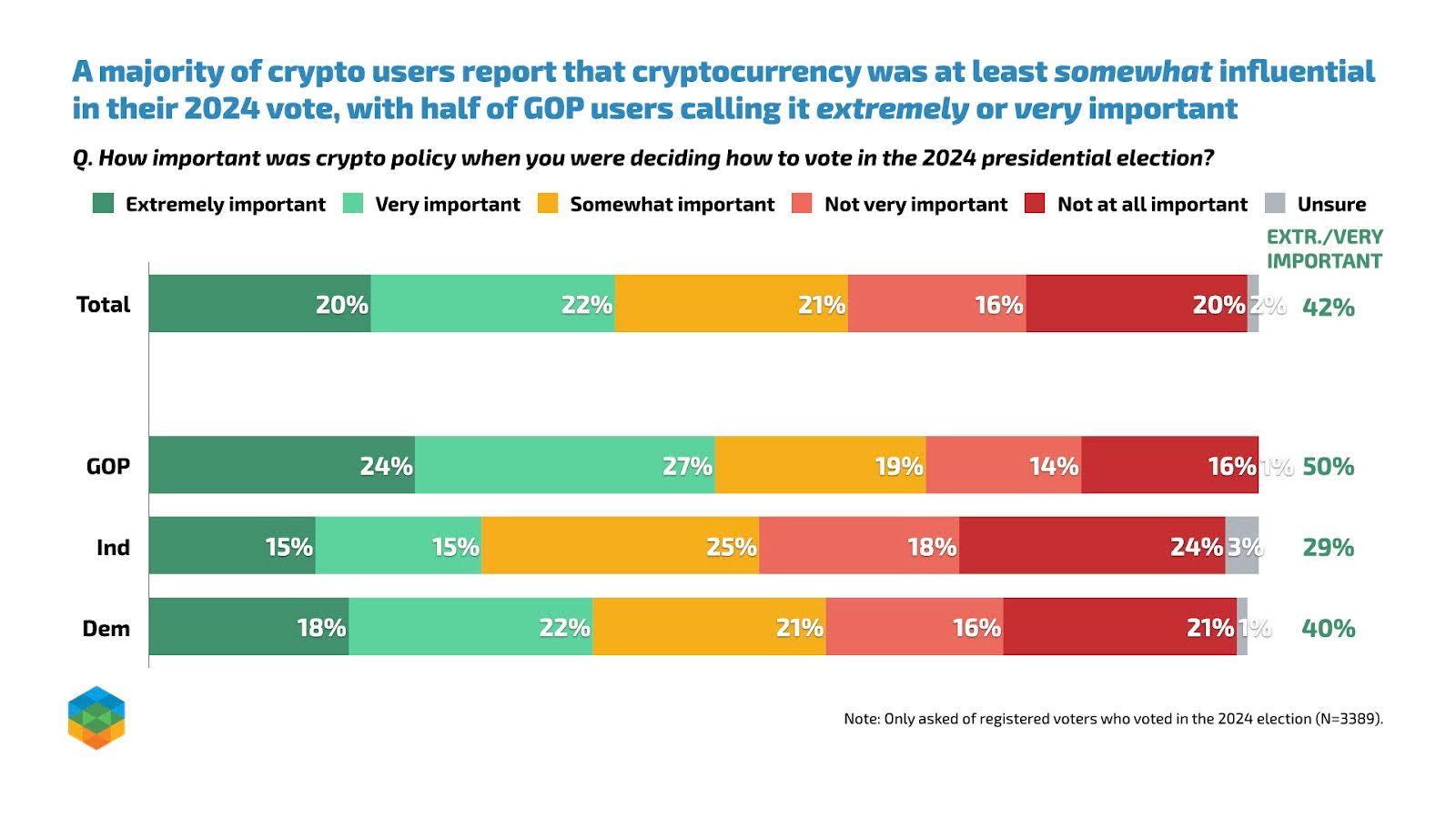 Paradigm Policy Market Mapping Exercise Spring 2025