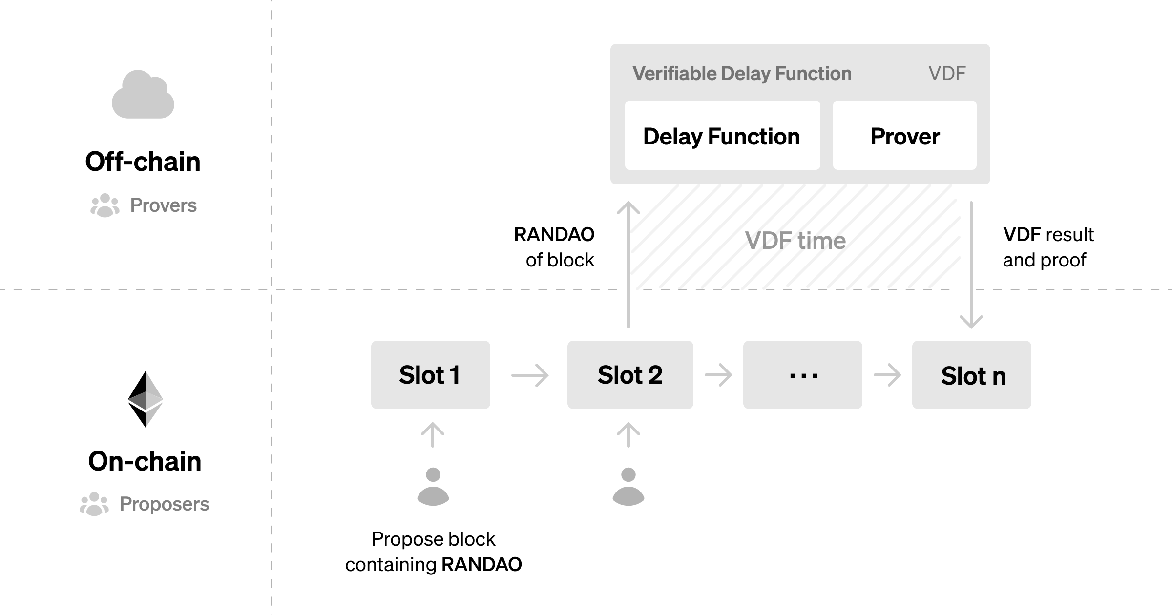 Generating secure randomness on Ethereum using SNARKs - Paradigm