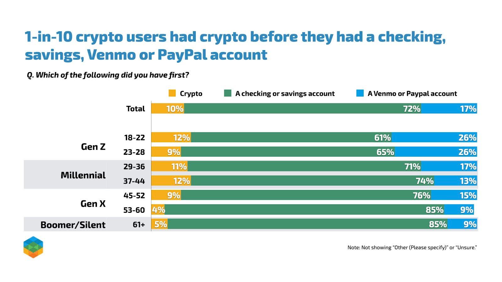 Paradigm Policy Market Mapping Exercise Spring 2025