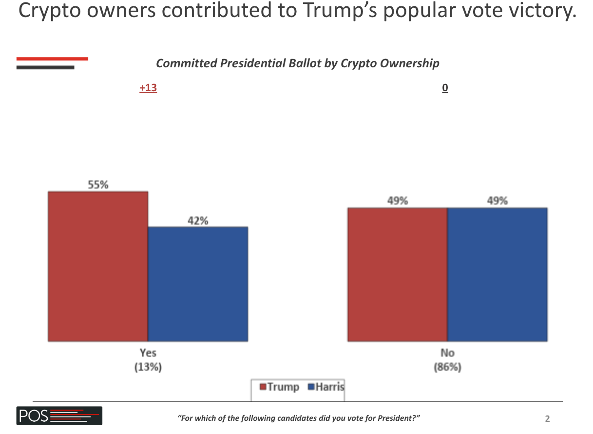 October 2024 Public Opinion Poll - Paradigm