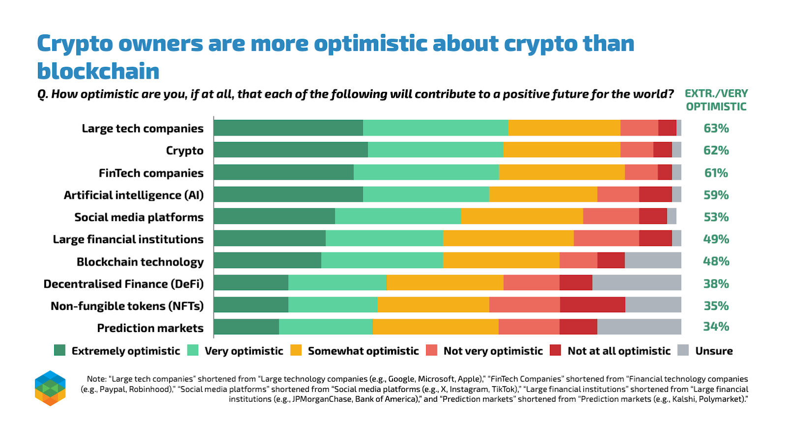 Paradigm Policy Market Mapping Exercise Spring 2025