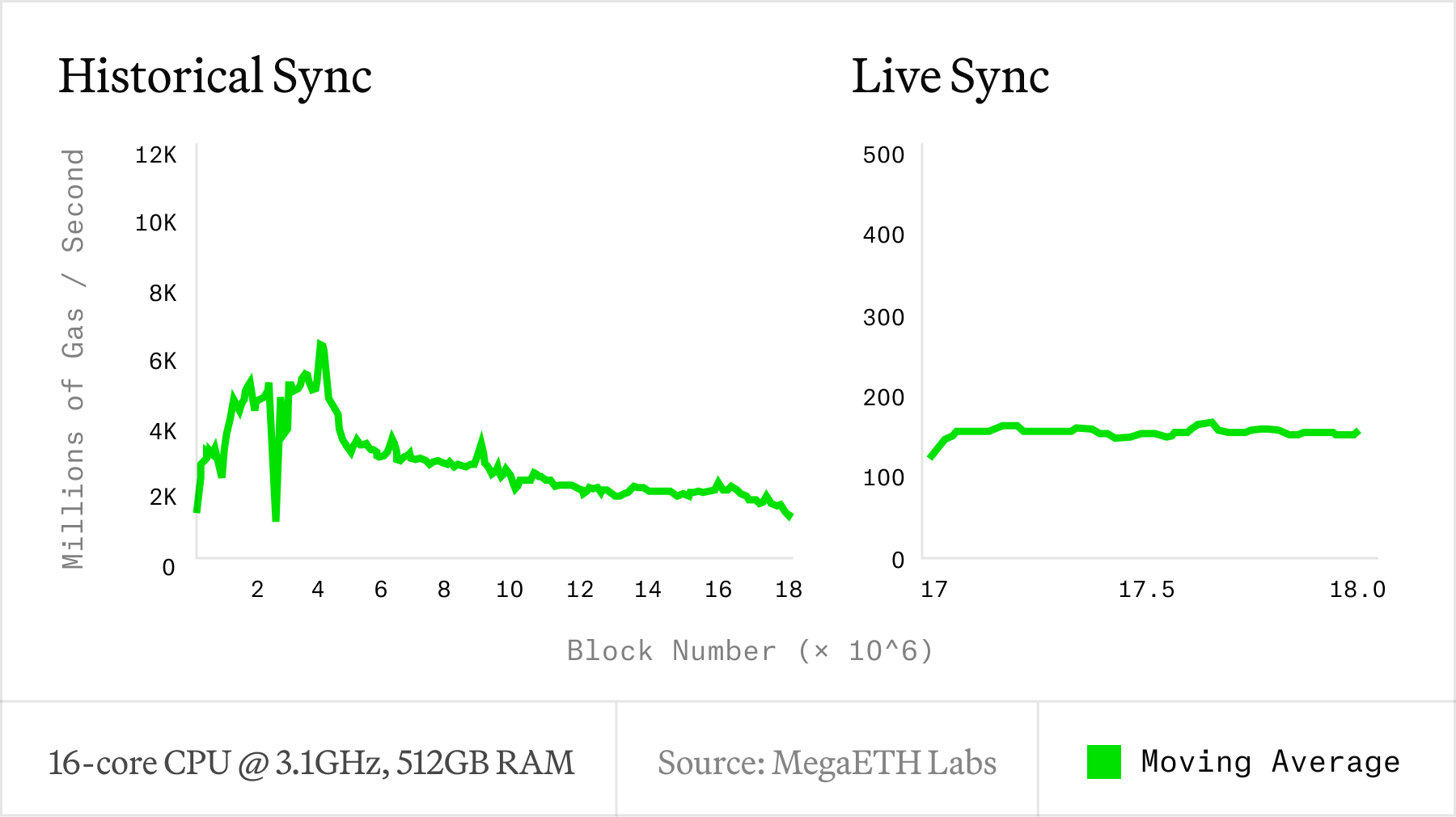 Announcing Reth Beta! - Paradigm