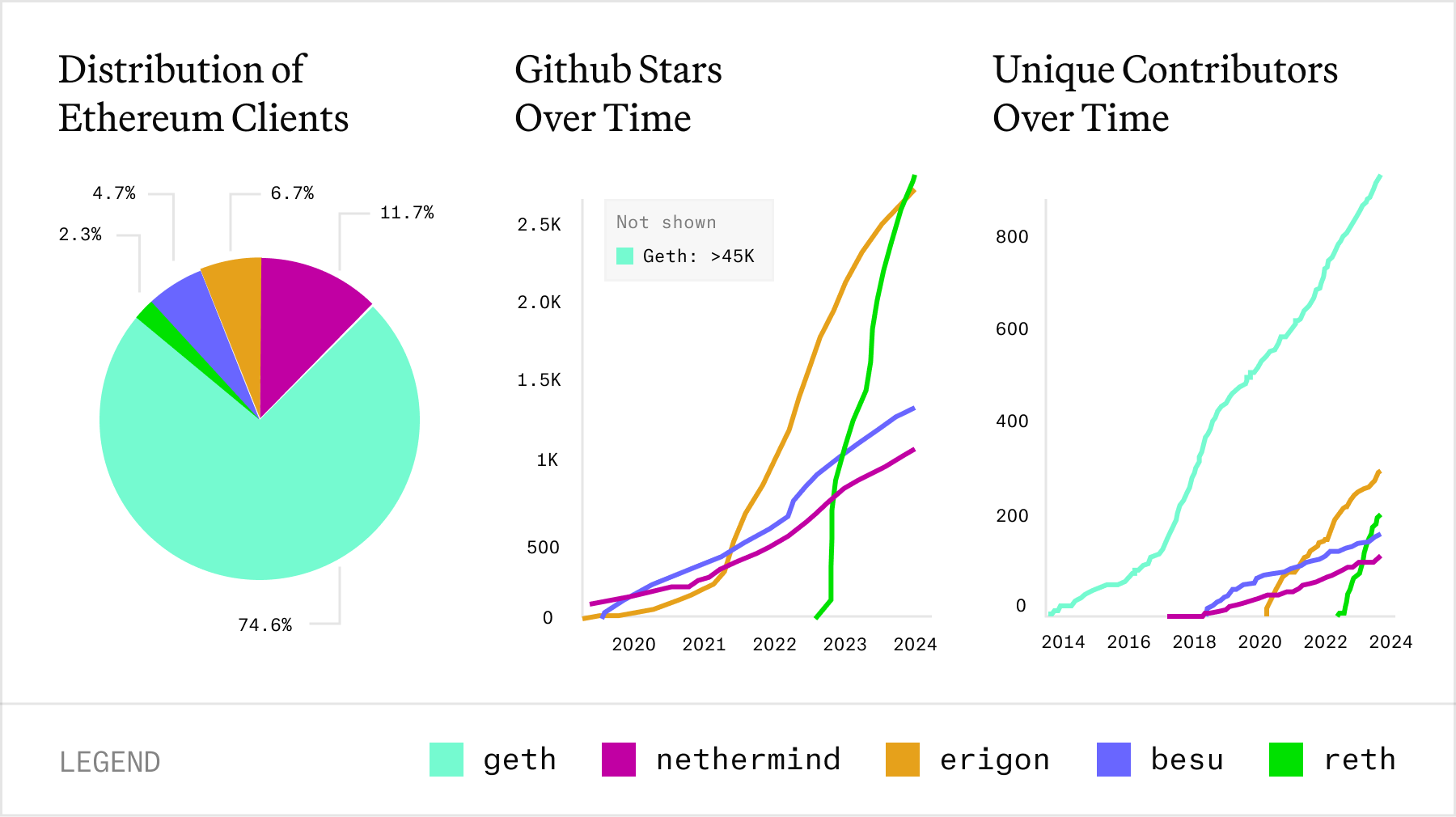 Announcing Reth Beta! - Paradigm