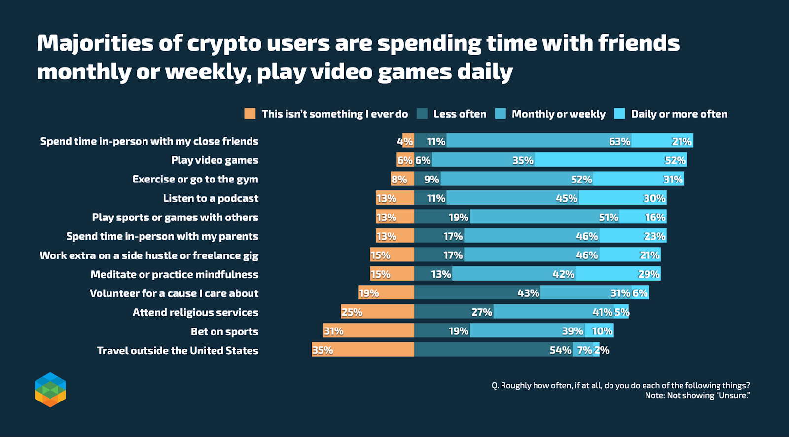 Paradigm Policy Market Mapping Exercise Spring 2025