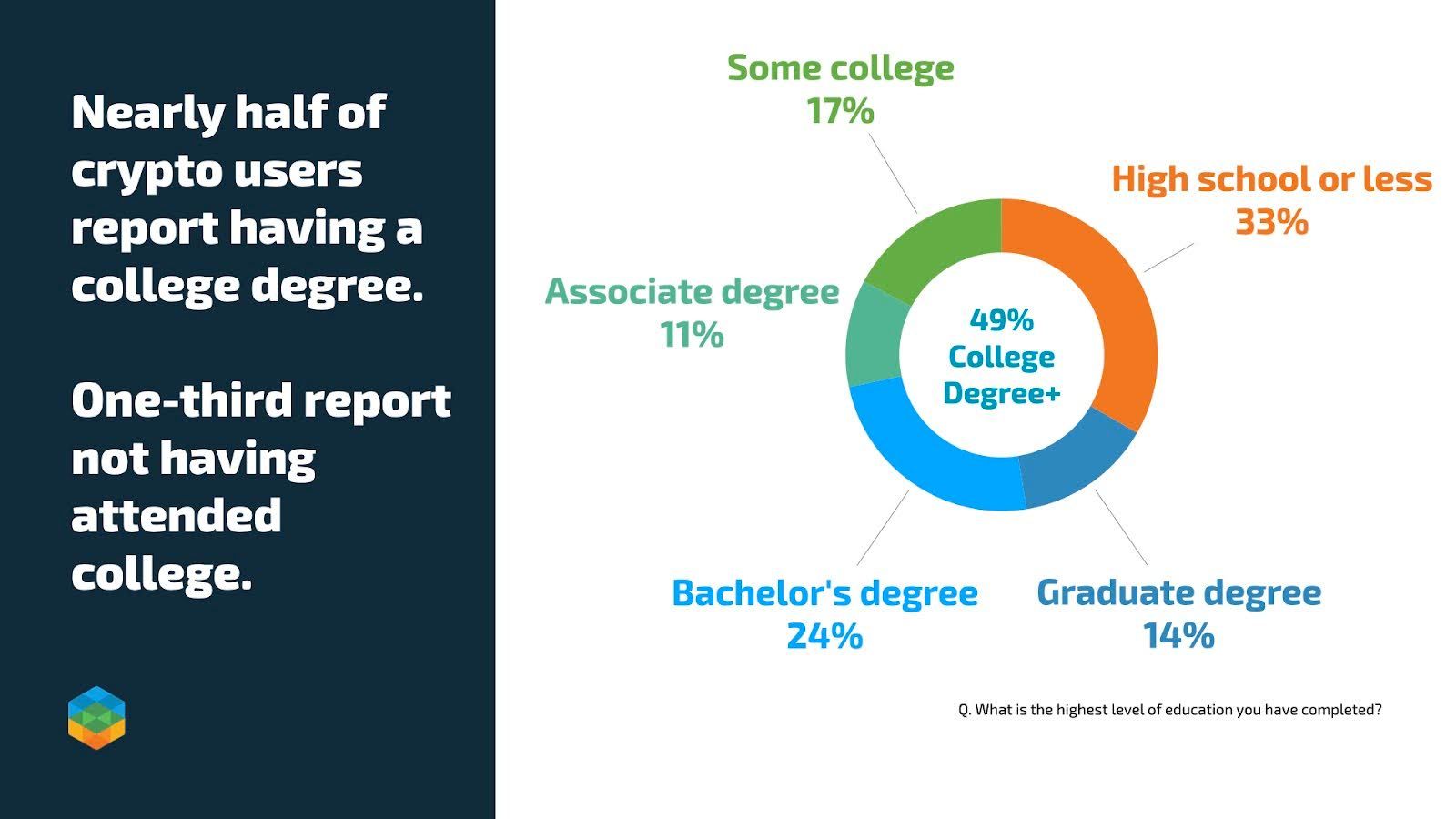 Paradigm Policy Market Mapping Exercise Spring 2025