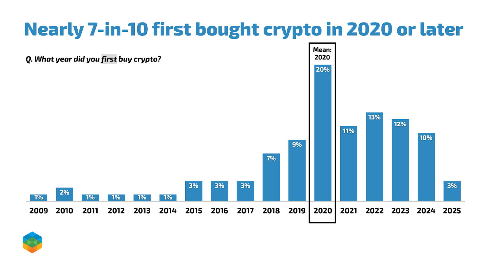 Paradigm Policy Market Mapping Exercise Spring 2025