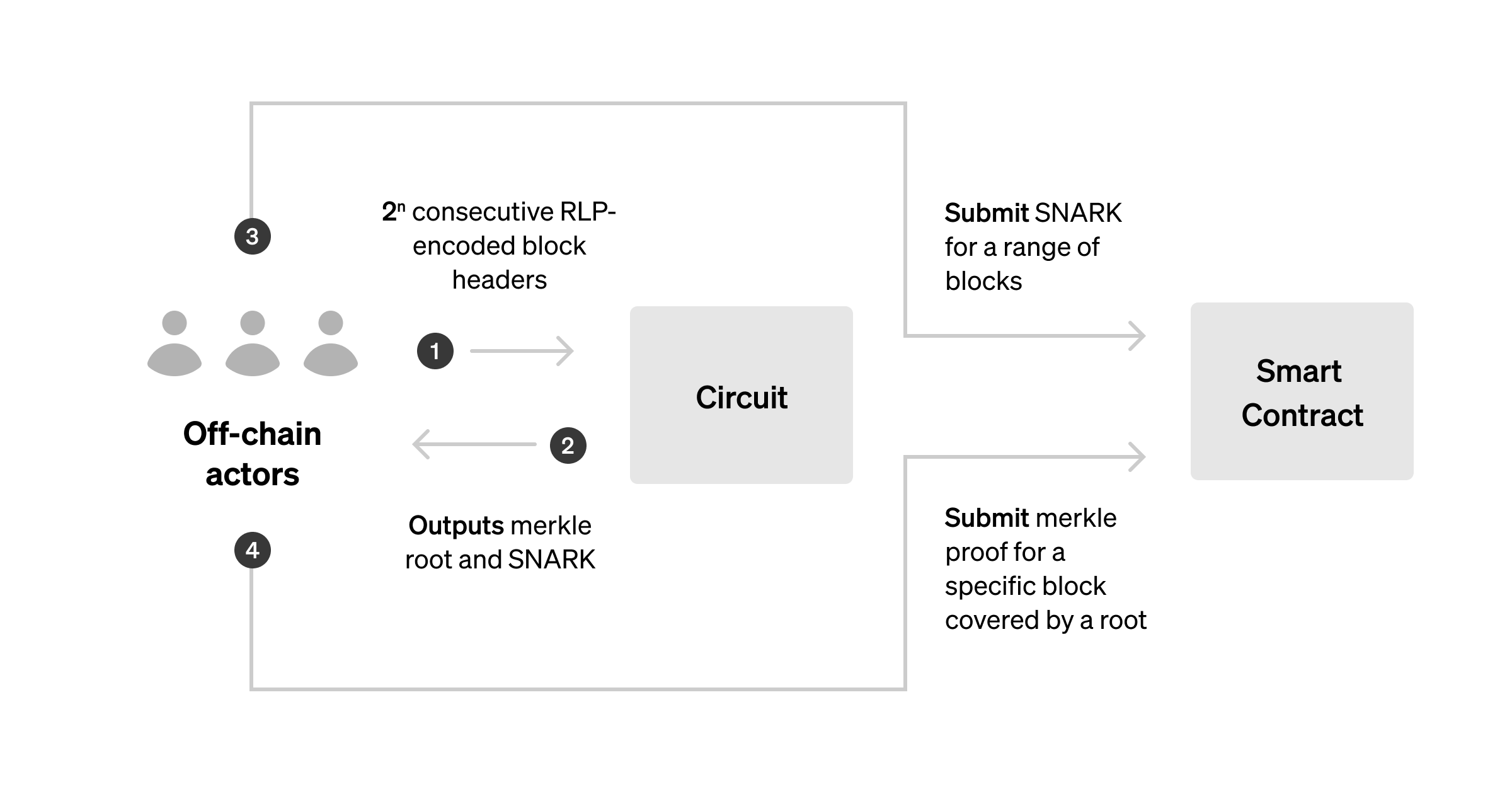 Generating secure randomness on Ethereum using SNARKs - Paradigm