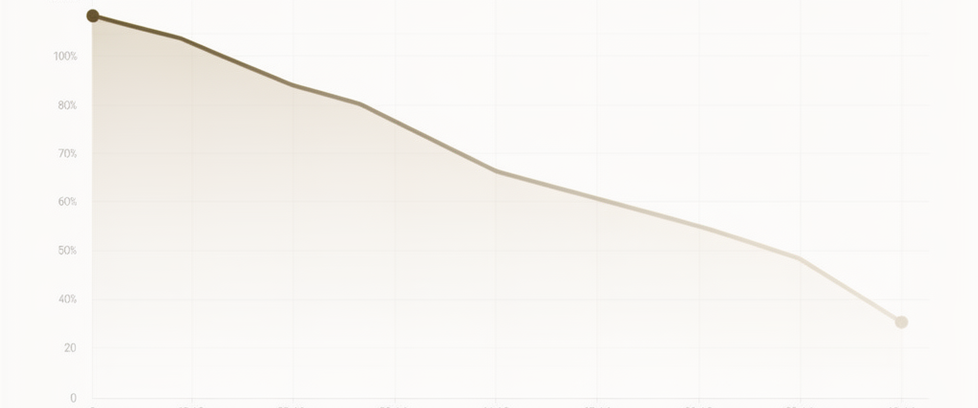 The Science of Weight Loss: What Actually Works Long-Term