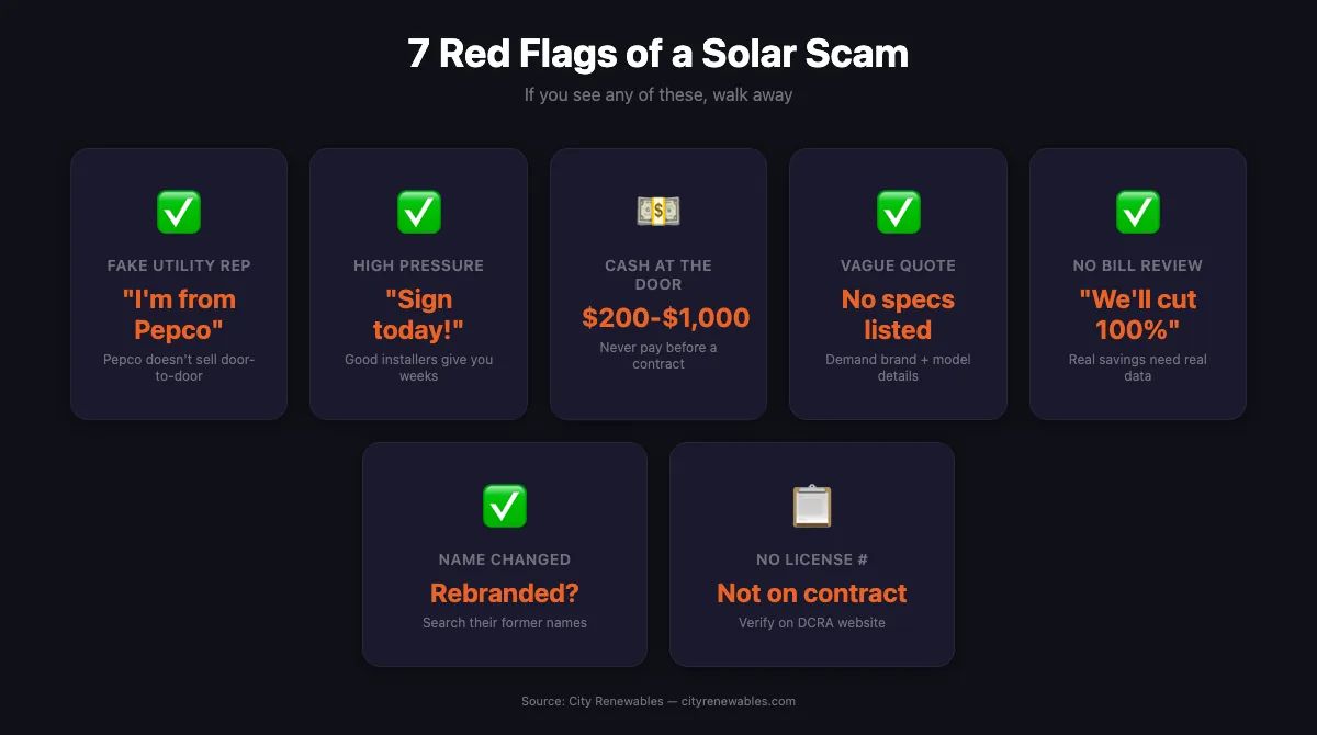 7 red flags that signal a solar scam — warning checklist for DC homeowners
