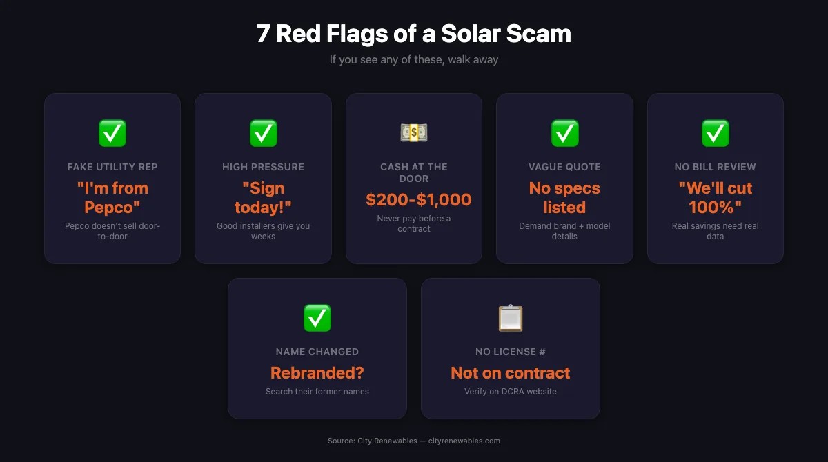 7 red flags that signal a solar scam — warning checklist for DC homeowners