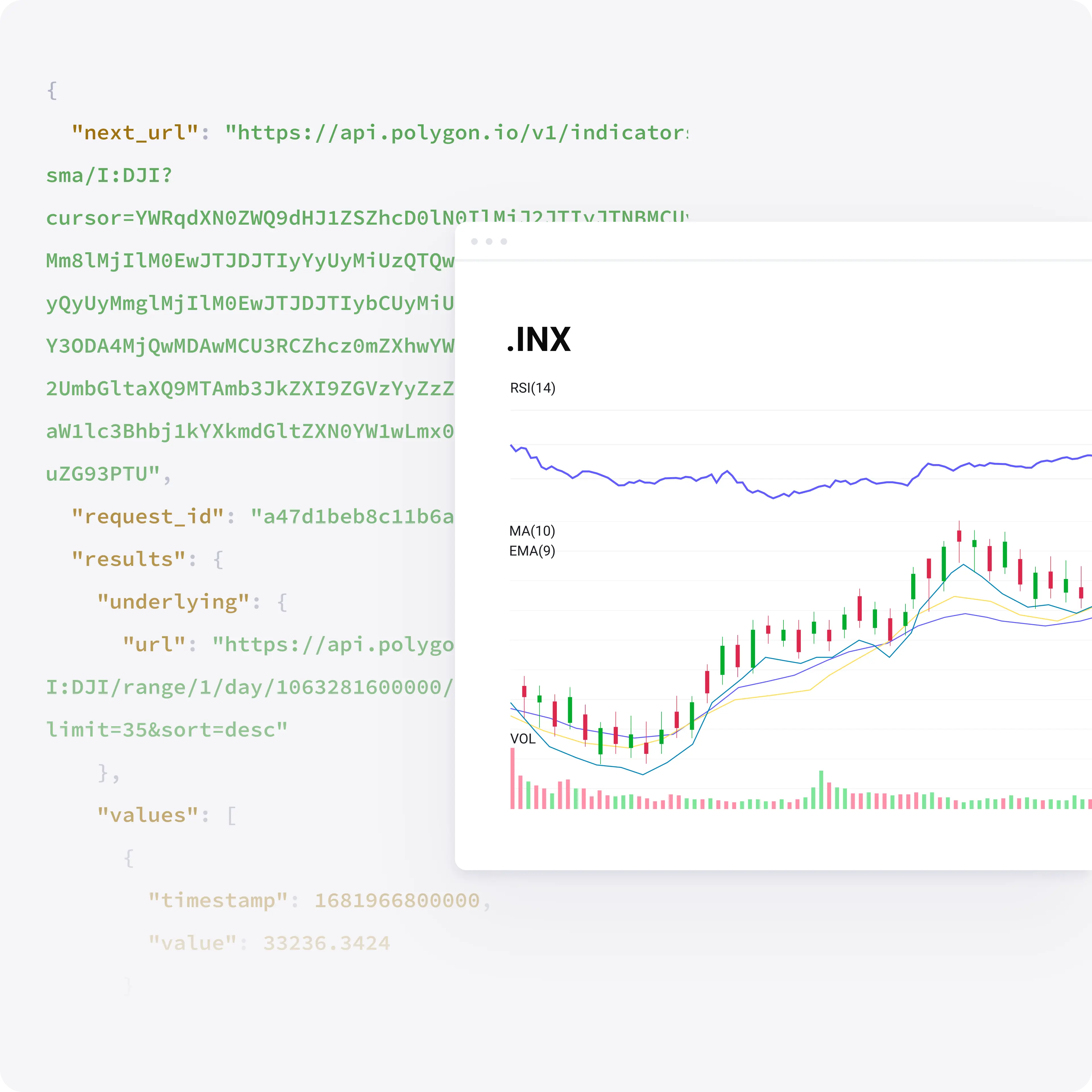 SMA, EMA, RSI, and many more