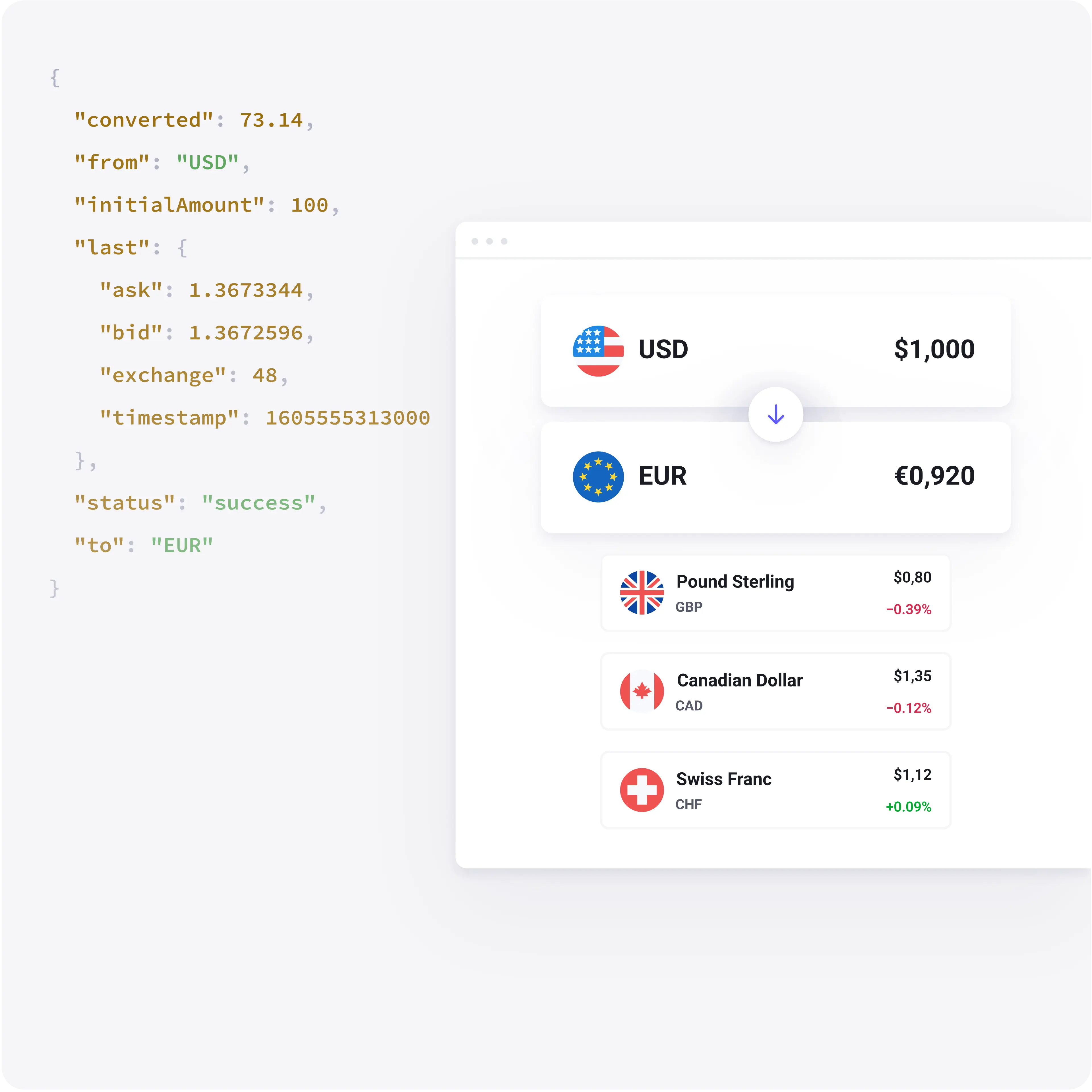 Currency conversions using the latest market rates