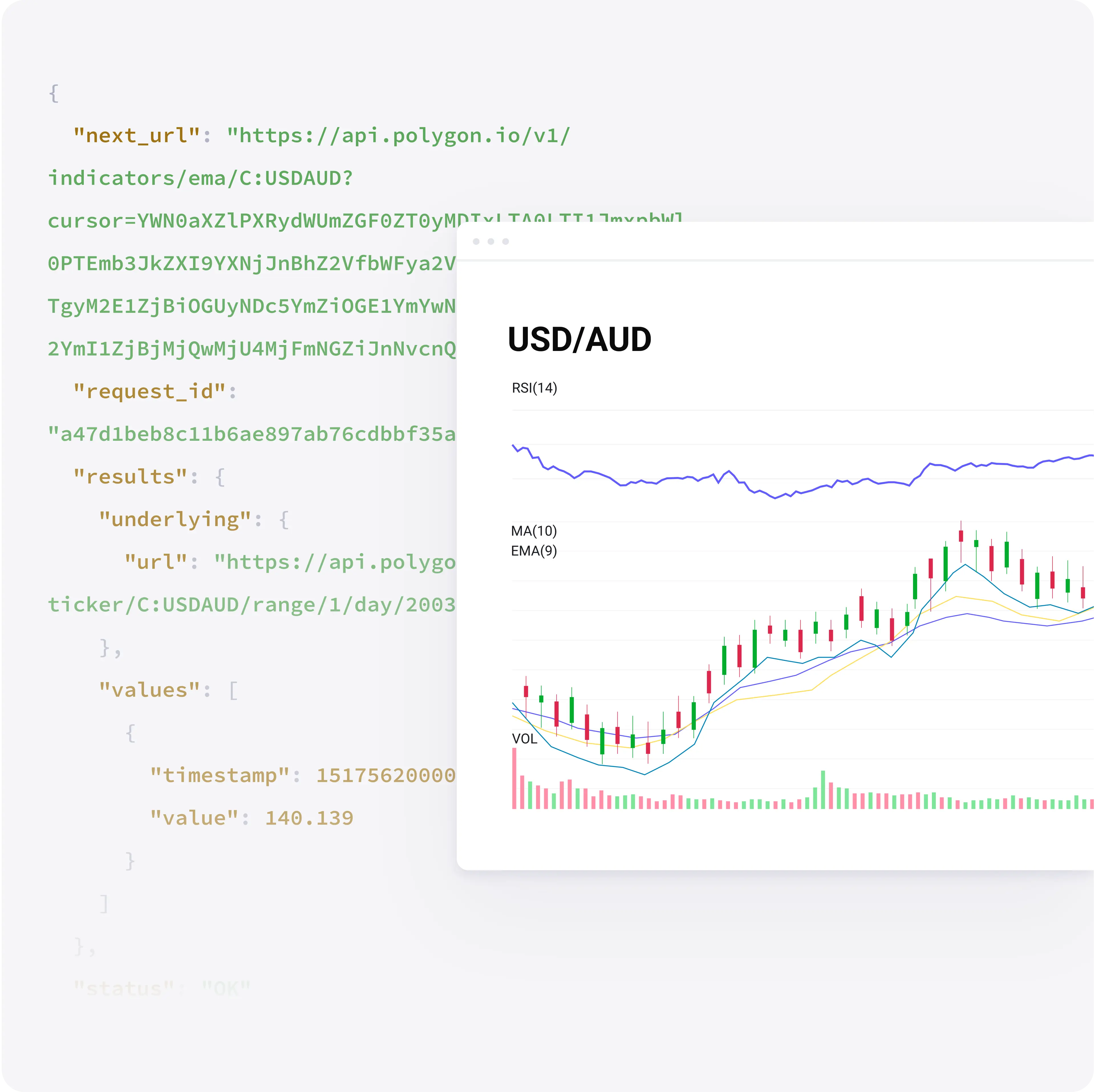 SME, EMA, RSI, and more